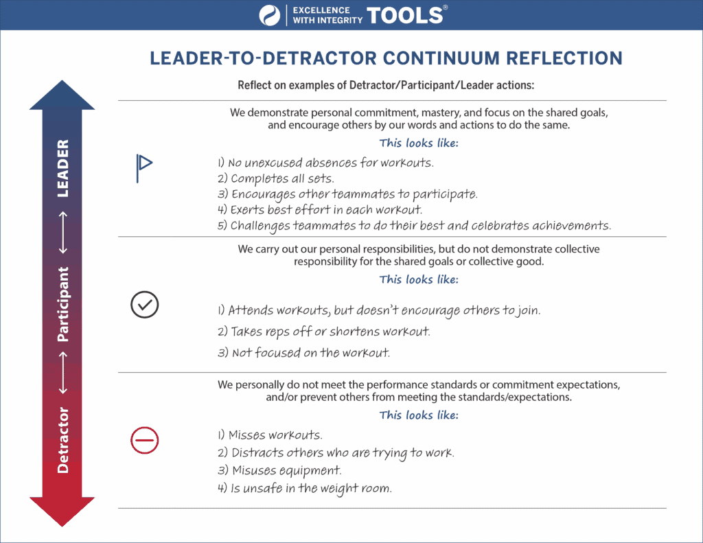Example: Leader to Detractor Continuum Reflection - Sport Team Fundamentals
